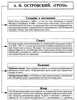 Обложка для материала Материал к урокам по русской литературе