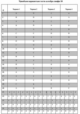 Обложка для материала калид мат с10 тоҷ