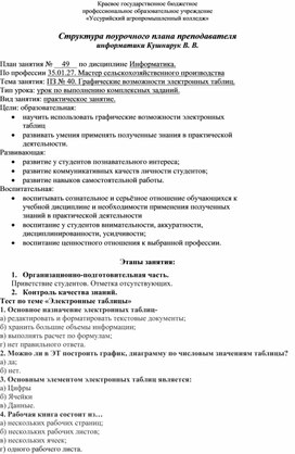 Обложка для материала Урок по теме "Графические возможности электронных таблиц"