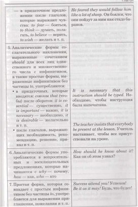 Обложка для материала материал по английскому языку