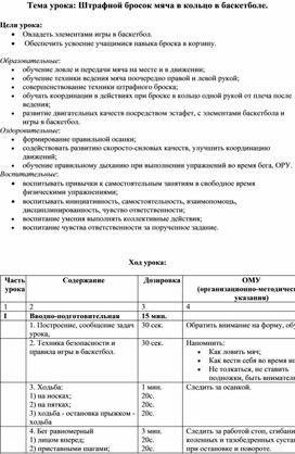 Урок физической культуры в 8 классе "Штрафной бросок мяча в кольцо в баскетболе"