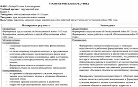 Обложка для материала Технологическая карта