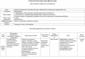 Урок по физической культуре 5 класс "Совершенствование техники опорного прыжка через гимнастического козла"