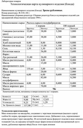 Технологическая карта кулинарного изделия (блюда) "Зразы рубленные"