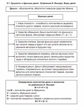 Обложка для материала сущность и функции денег