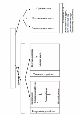Обложка для материала Обществознание и история_схема_95