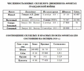 Обложка для материала материал по истории
