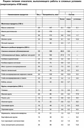 Обложка для материала Материал  по  ОБЖ