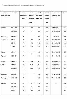 Обложка для материала Материал  по  ОБЖ