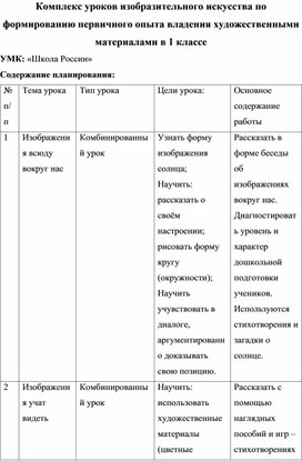 Обложка для материала Комплекс уроков изобразительного искусства по формированию первичного опыта владения художественными материалами в 1 классе