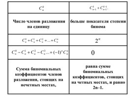 Алгебра_9.1В_Бином Ньютона_Презентация