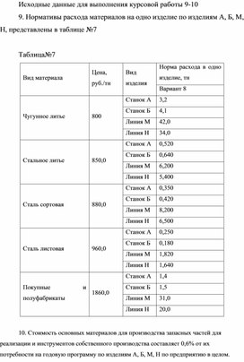 Исходные данные для выполнения курсовой работы 9-10