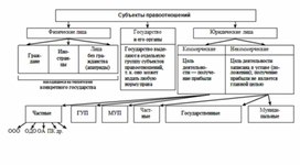 Обложка для материала Обществознание и история_теории_в_схеме_и_табл52