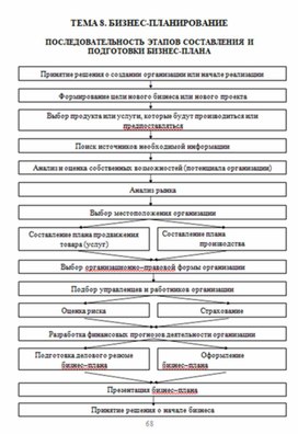 Экономика в таблицах и схемах