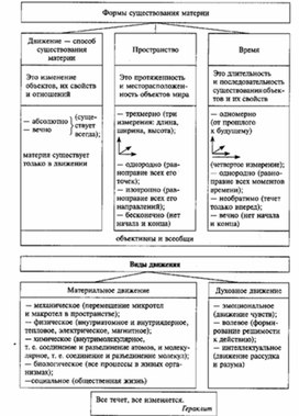 Чем запись в таблице страниц в схеме виртуальной памяти отличается от соответствующей