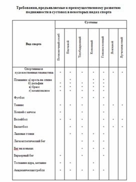 Обложка для материала требования к развитию подвижности физвоспитания