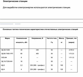 Обложка для материала Материал  по  ОБЖ