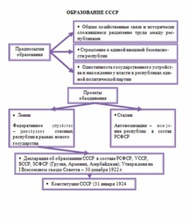 Обложка для материала материал по истории