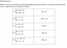 Обложка для материала Функции и графики_ решение СЛУ граф способом_приложение1_ урок1