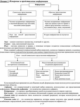 Обложка для материала Измерение и представление информации