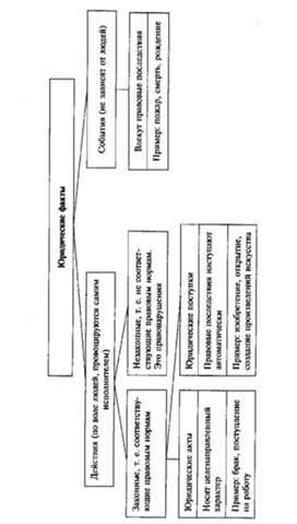 Обложка для материала Обществознание_в_схеме_146