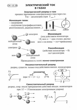 Материалы по физике