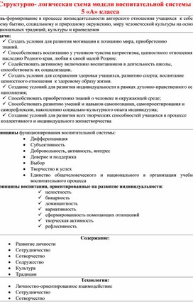 Структурно- логическая схема модели воспитательной системы 5 «А» класса