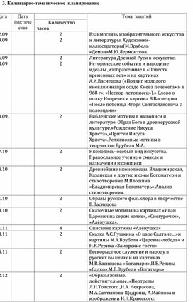 Программа по дополнительному образованию "Литература и живопись" для возрастной группы 13-15 лет