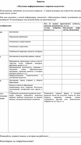 Анкета « Изучение информационных запросов педагогов»