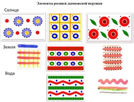 Технологическая карта урока в 3 классе "Праздник глиняной игрушки"