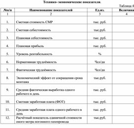 Обложка для материала Технико–экономические показатели