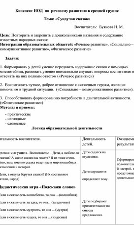 Технологическая карта по речевому развитию в средней группе