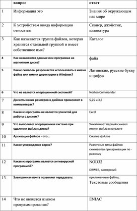 Тест по информатике с ответами