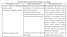 Обложка для материала методика обучения чтения детей