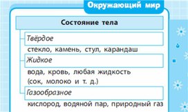 Обложка для материала Окружающий мир для 1-4 классов_схема_30