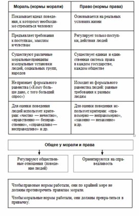 Обложка для материала Обществознание и история_схема_42