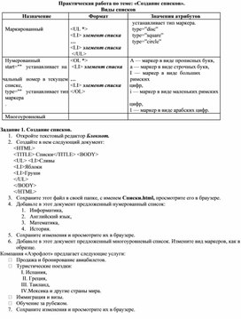 Обложка для материала Практическая работа по теме Создание списков