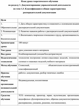 Разработка плана урока теоретического обучения