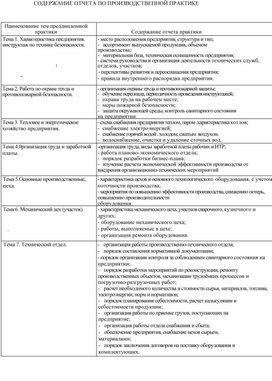 СОДЕРЖАНИЕ ОТЧЕТА ПО ПРОИЗВОДСТВЕННОЙ ПРАКТИКЕ