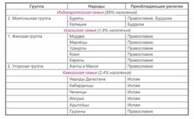 Обложка для материала уроки географии в схеме и таблице