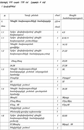 Թեմատիկ պլան հանրահաշիվ-8