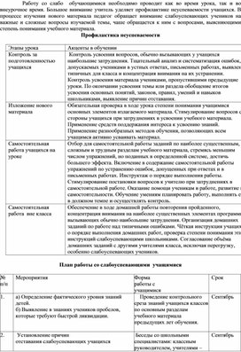 Работа со слабоуспевающими: причины и план устранения пробелов  в учебном материале