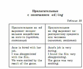 Обложка для материала английский язык 5-9 классы в схемах и таблицах