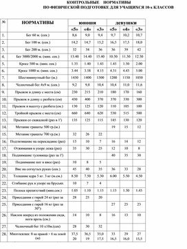 Нормативы по физической культуре 5-11 кл