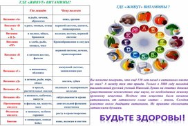 Обложка для материала Памятка буклет "Где живут витамины"