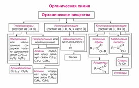 Обложка для материала Материал Химия в таблицах и схемах