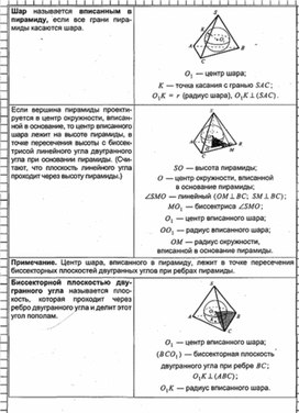 Обложка для материала Геометрия в таблицах 10-11кл
