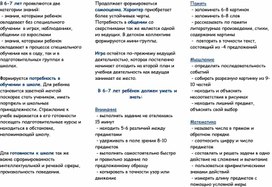 Буклет для родителей "Развитие ребенка 6-7 лет"