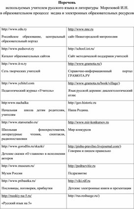 Медиа и образовательные ресурсы учителя русского языка и литературы