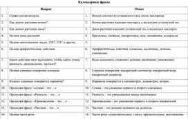 Обложка для материала Календарные фразы, вопросы, фразы разговорно-обиходного характера для индивидуальных занятий по РСВ и ФПСР  (Старшее звено слабослышащее отделение)